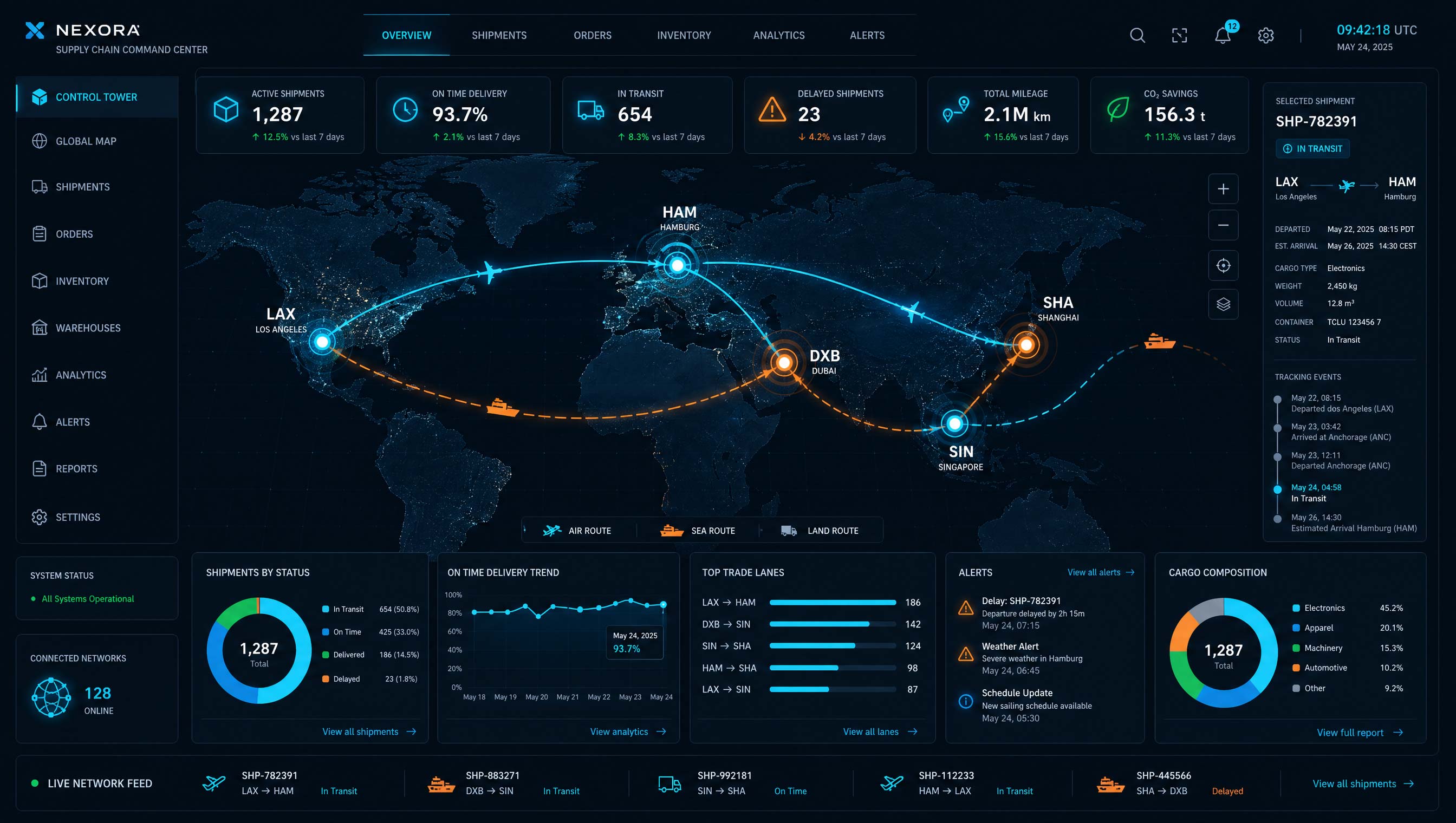 FreightLight Platform Map