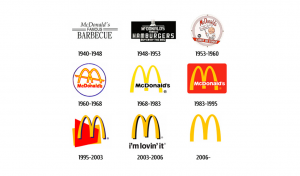 McDonalds logo - evoluutio